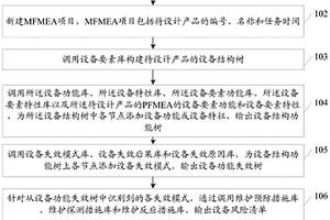 基于PFMEA的MFMEA信息可视化方法及系统