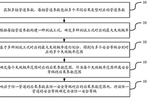 确定管道安全等级的方法、装置、计算机设备及存储介质