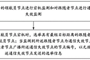 无人船编队的领航员重选举方法、装置及存储介质