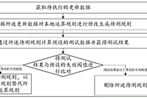 运算规则更新方法、装置、计算机系统及可读存储介质