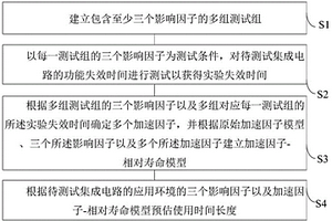 集成电路寿命预估方法及装置、电子设备和存储介质