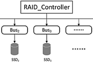 RAID-5全闪存磁盘阵列及提高阵列整体寿命的方法