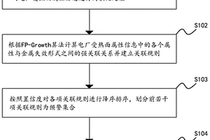 电厂受热面失效分析方法、装置、设备及存储介质