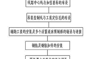 新型预制板拼装式浮置道床的施工方法