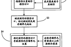 存储单元组合规律的验证方法