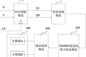 面向SoC的片上TDDB退化监测及失效预警电路