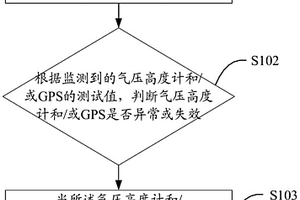 飞行器控制方法及飞行器