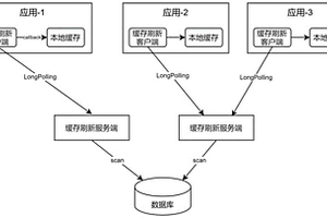 数据库变更数据同步刷新本地缓存的系统及方法