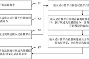 基于故障注入的寿命试验方法、装置、设备及介质