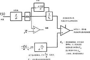 散热系统诊断方法