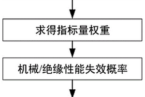 基于双判据准则的直流输电线路复合绝缘子评估方法