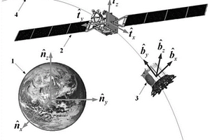 失效翻滚卫星非接触消旋的安全鲁棒预测控制方法