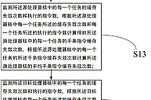 基于缓存感知的确定待迁移任务的方法和装置