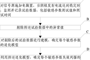 评估行波管寿命的方法及其装置