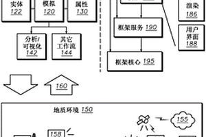 用于预测岩层的剪切失效的系统和方法