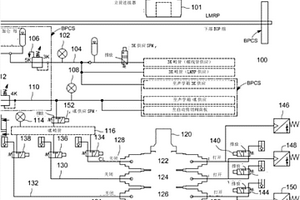 用于降低安全分级液压部件的要求时失效概率的验证测试设备及方法