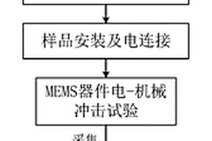 MEMS电容式加速度传感器电-机械冲击下的试验方法