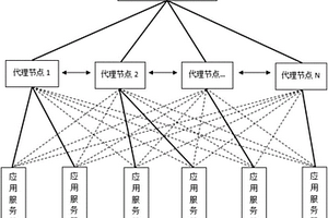 大型集群节点性能监控系统