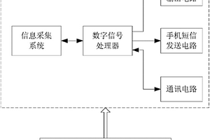 用于电梯的地震预警装置及预警方法