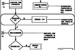 区域数字集群通信系统抗毁重组方法