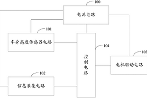 垂直调光控制器及汽车前照灯自适应调光系统