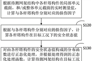 网架结构的安全评估方法、装置、设备及介质