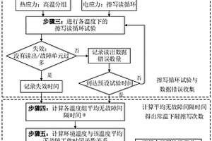 热电应力下的Flash存储器擦写性能评价方法