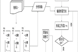 基于实验室信息管理系统的工作流配置实现方法和系统