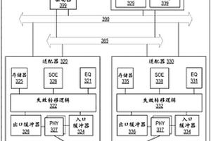 用于执行从第一适配器到第二适配器的失效转移操作的方法和系统