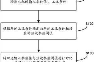 滤网失效判断方法、滤网失效判断系统及机组设备