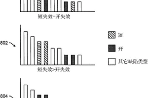 通过利用交替失效模式的标称特性的图案失效发现