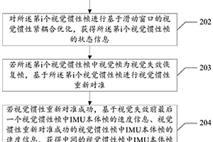 基于视觉惯性里程计处理的方法和相关装置