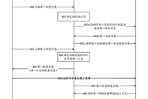 小区切换方法及装置