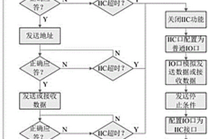 IIC总线接口的抗干扰方法