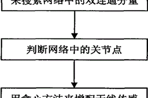 无线传感器网络双连通并优化通信路径的方法