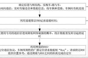 基于协议跨层优化的车辆定位方法