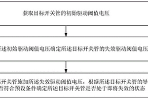 开关管寿命诊断方法、装置、设备、介质和程序产品