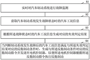 汽车制动控制方法、装置及汽车