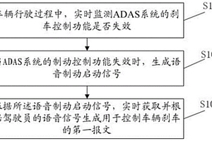 语音冗余制动方法及其系统、计算机设备、可读存储介质