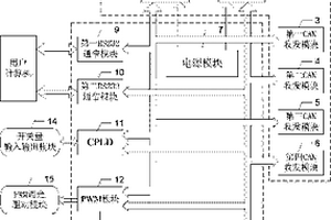 基于双DSP的热冗余CAN总线高容错性控制终端及容错控制方法