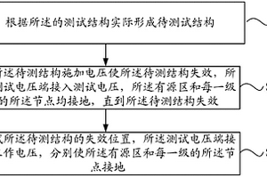 集成电路的可靠性分析测试结构及其测试方法