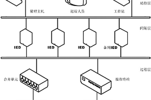 智能变电站二次设备动态重构系统和方法