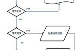 人员信息多账号查询方法