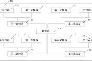 油井举升用的防偏磨控制系统以及控制方法