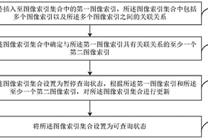 图像索引的处理方法、装置、设备、存储介质及程序