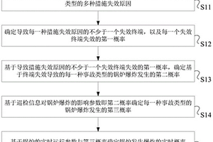 锅炉安全评价方法、装置及系统