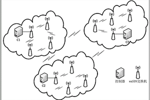 多控制器的wmSDN组网方法