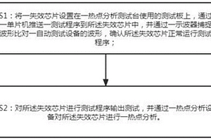 在线修改测试向量进行热点分析的方法和系统