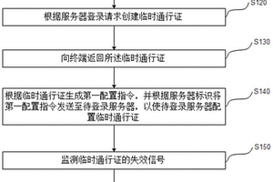 服务器登录管理方法、系统、装置及存储介质