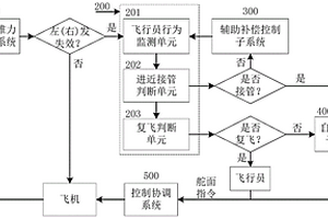 用于进近阶段不对称推力补偿的飞机辅助驾驶系统和方法